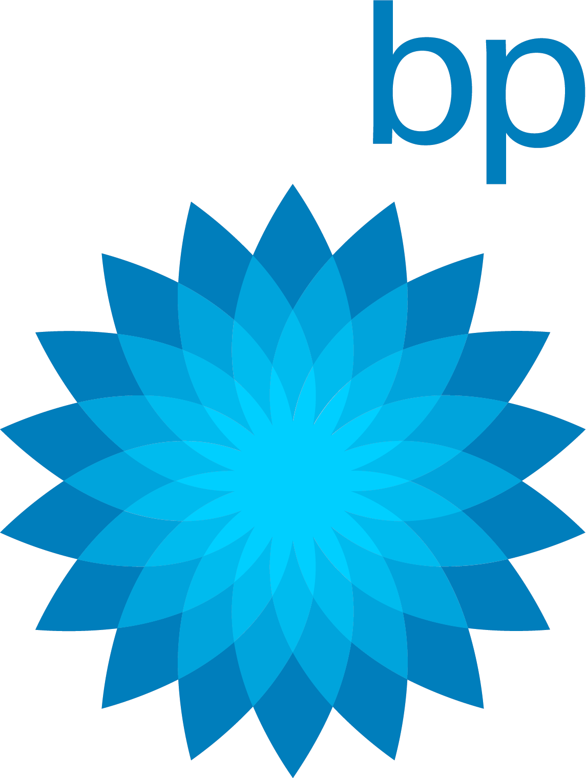 BP